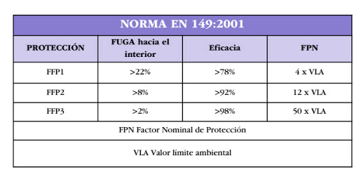 //aebios.org/storage/2020/03/Clasificación-FFP.jpg