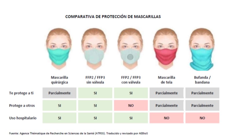 //aebios.org/storage/2020/04/Mascarillas-uso.jpg