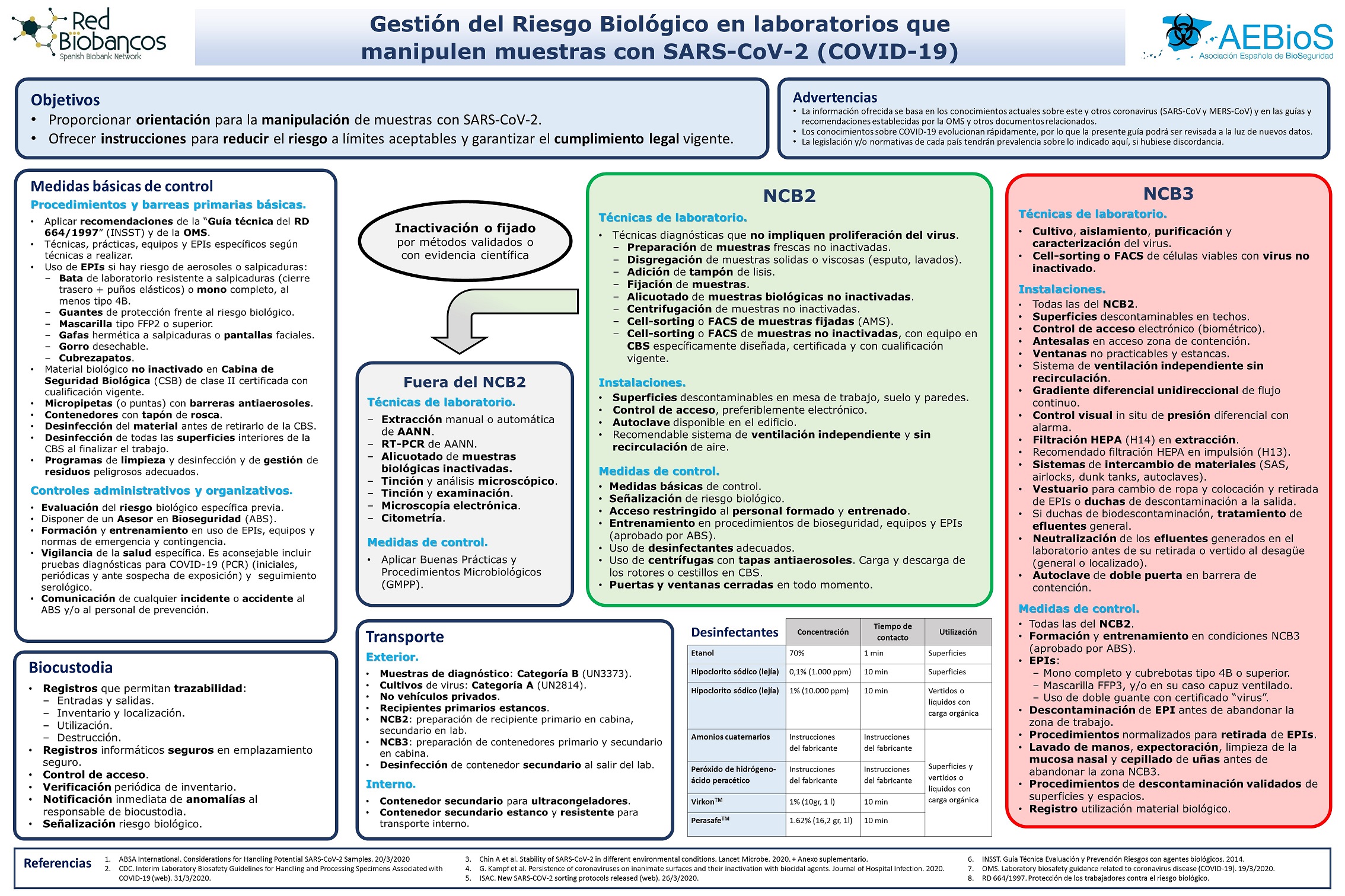 //aebios.org/storage/2020/04/Poster-COVID-19-RNBB-AEBioS_09042020.jpg